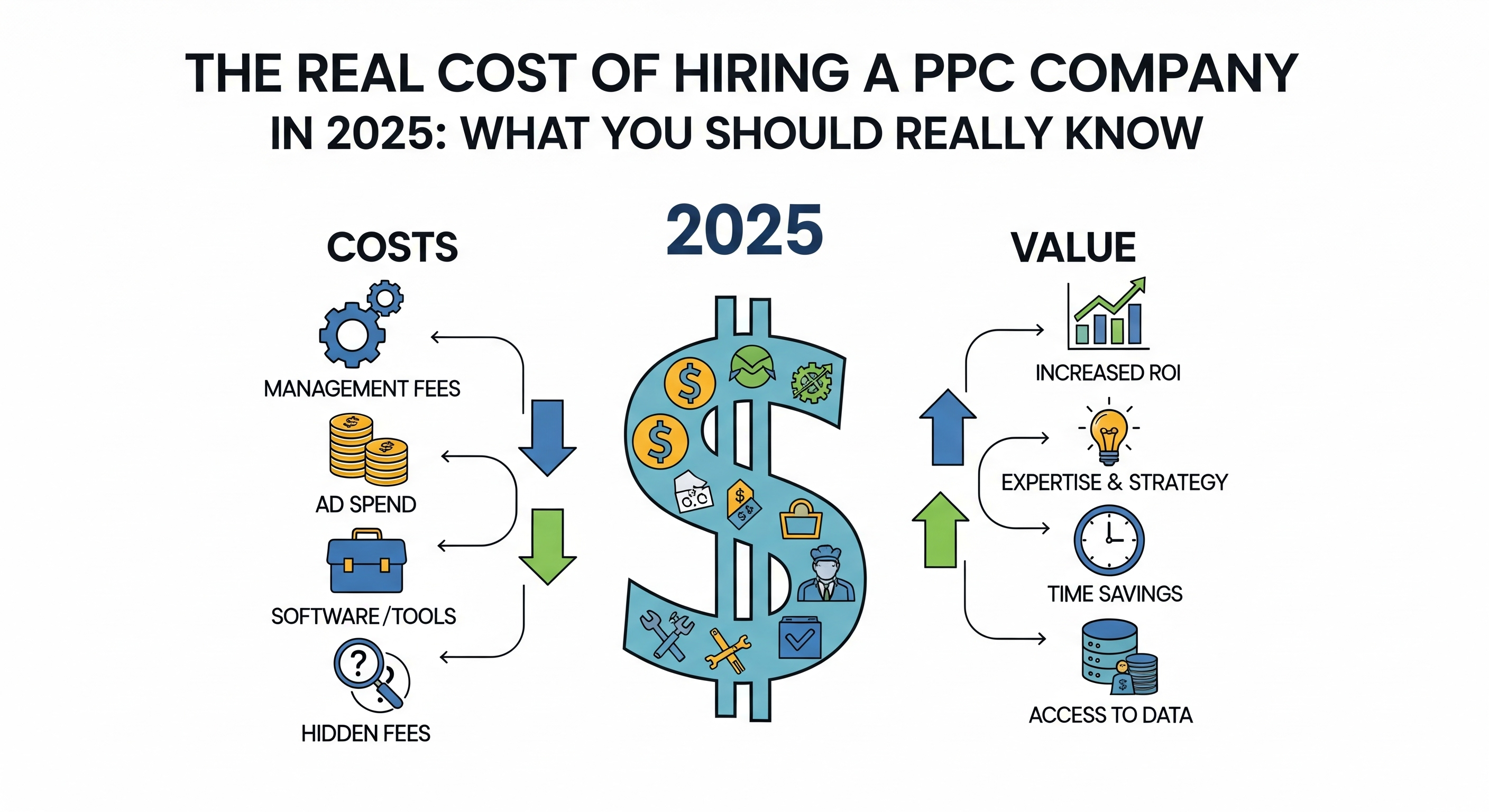 The Real Cost of Hiring a PPC Company in 2025: What You Should Really Know
